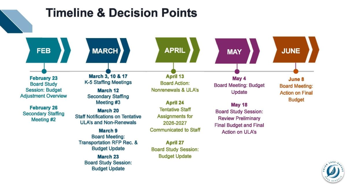 District administrators shared with board members a projected timeline finalizing cuts for the 2026-27 school year.